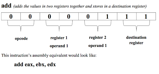 Designing A Simple Instruction Set Architecture Zachary Ratliff